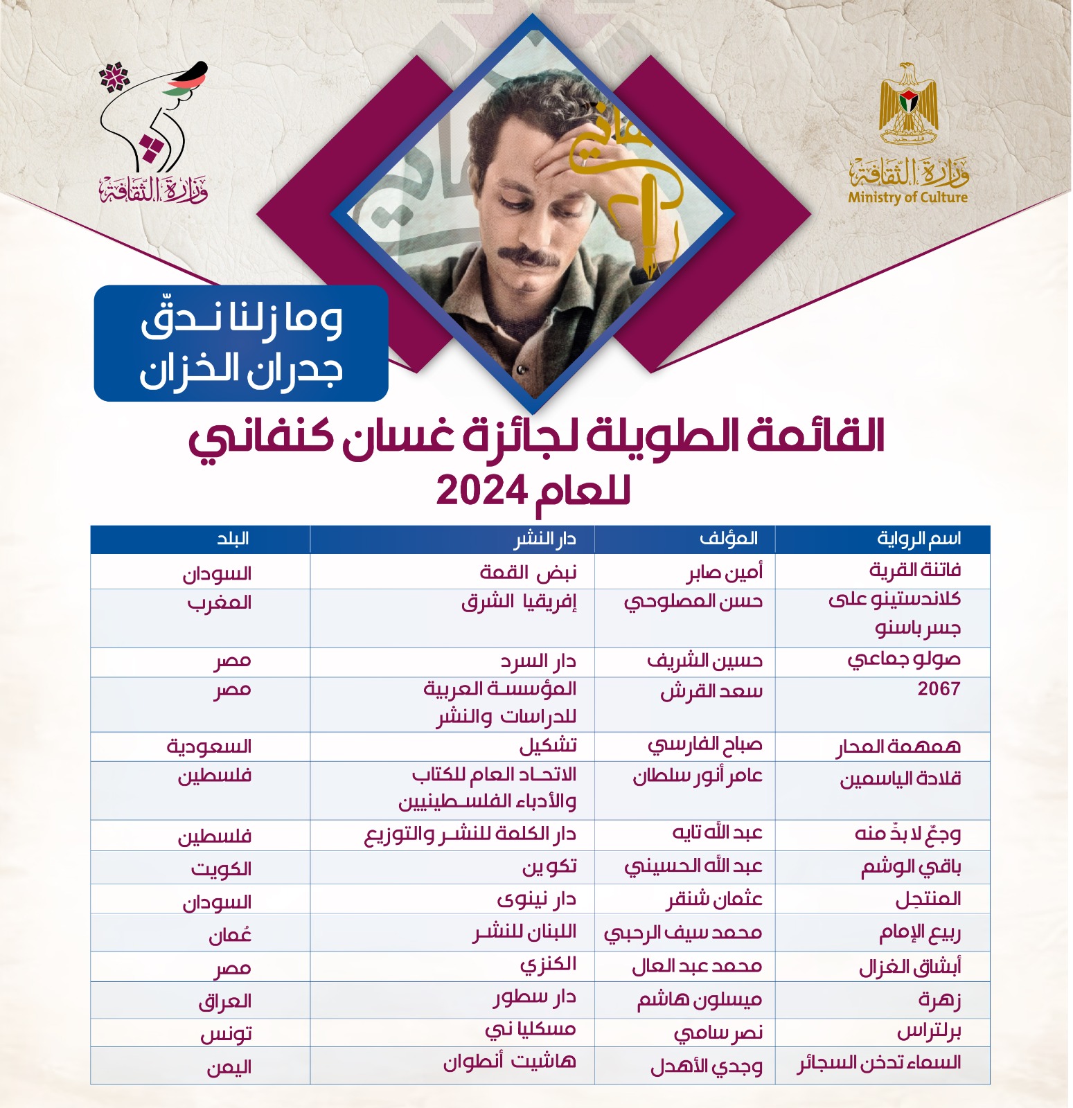 جائزة كنفاني للرواية العربية 
