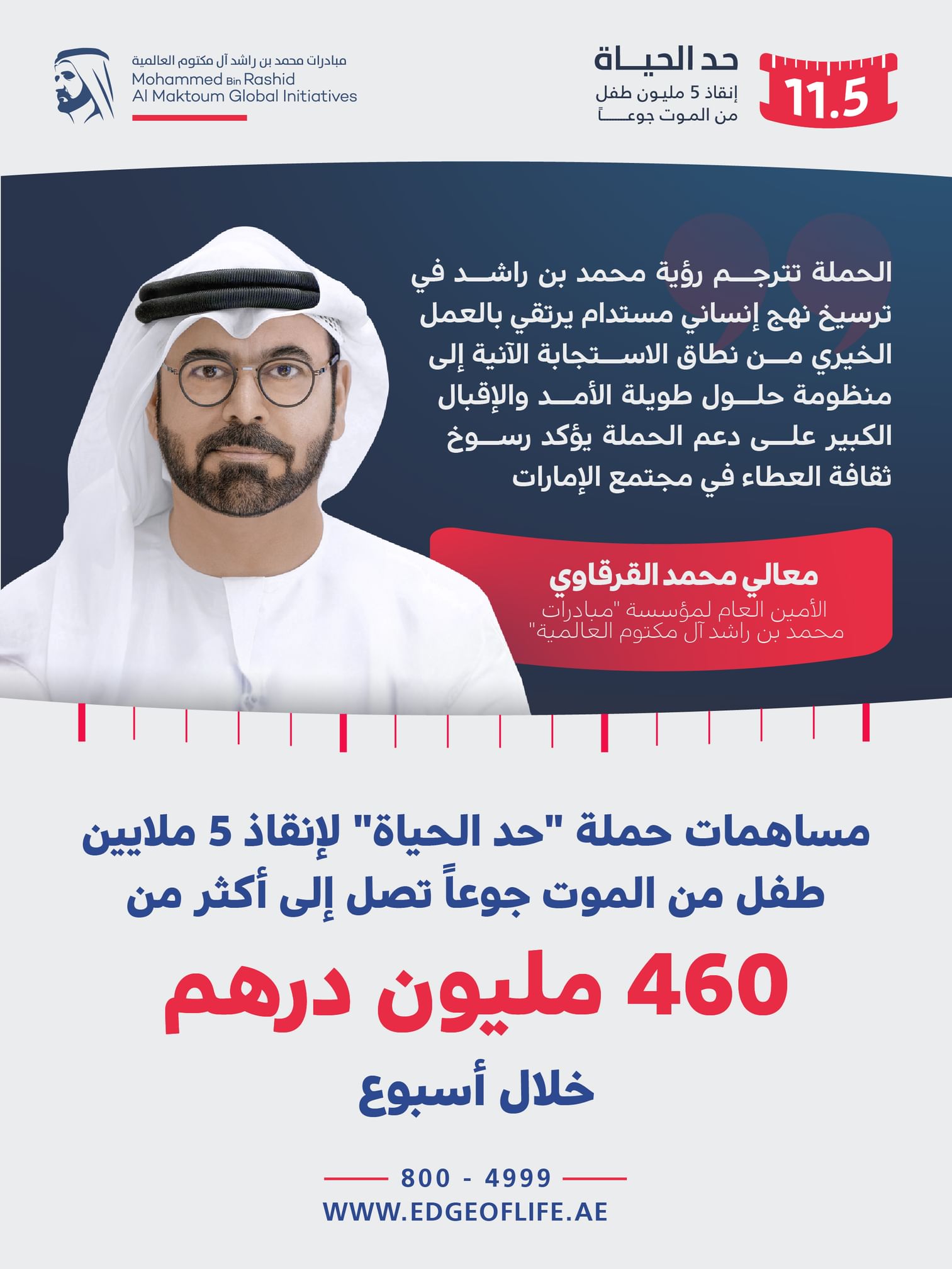 انجاز قياسي