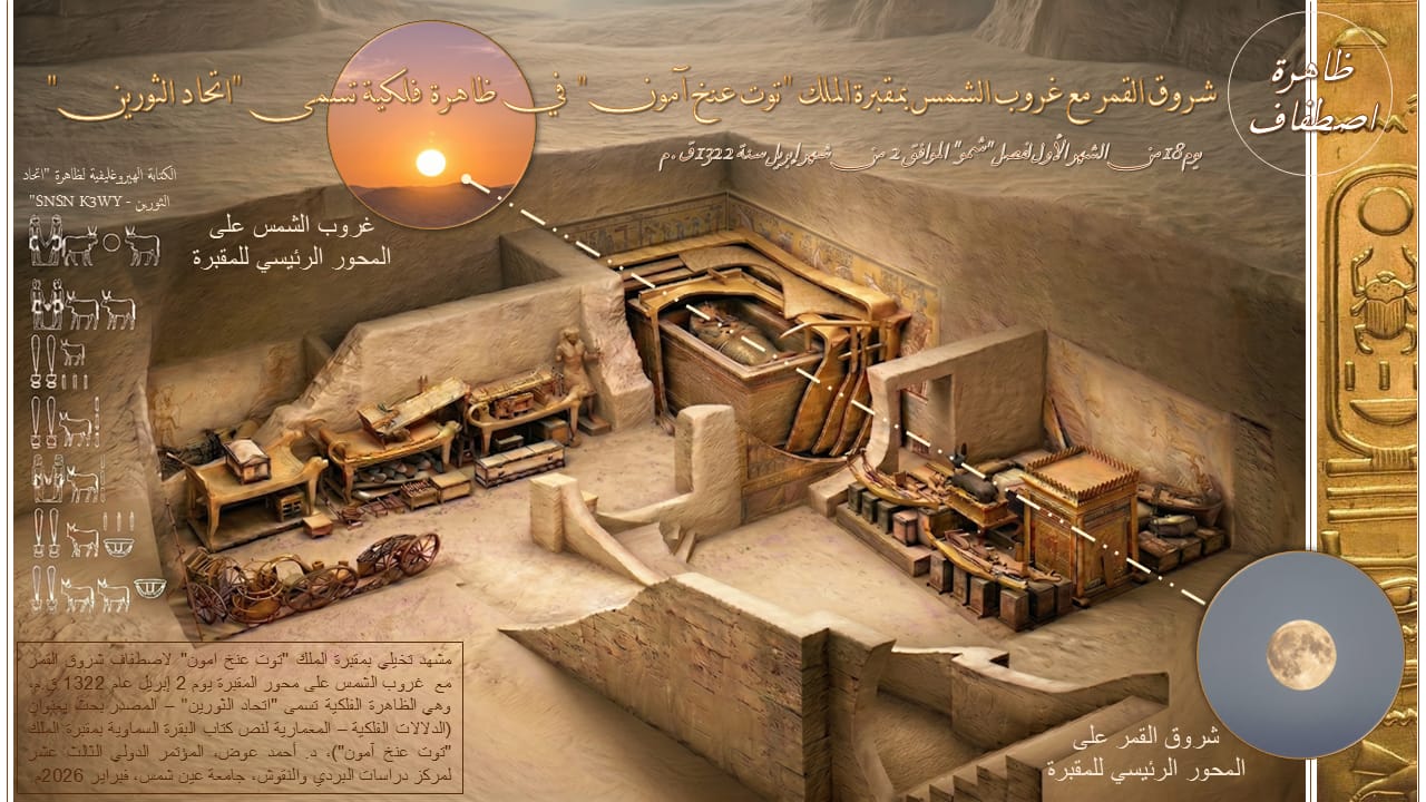 ظاهرة اتحاد الثورين