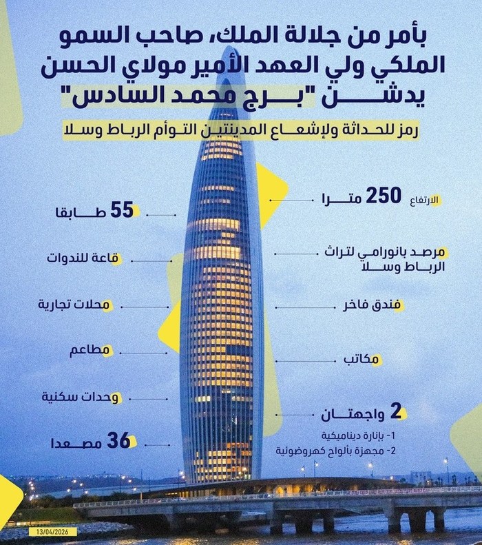 برج محمد السادس