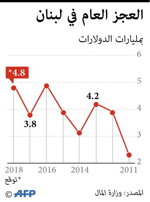 حزب الله  يفكر بمصالحه متجاهلا الوضع الاقتصادي الصعب للبنان