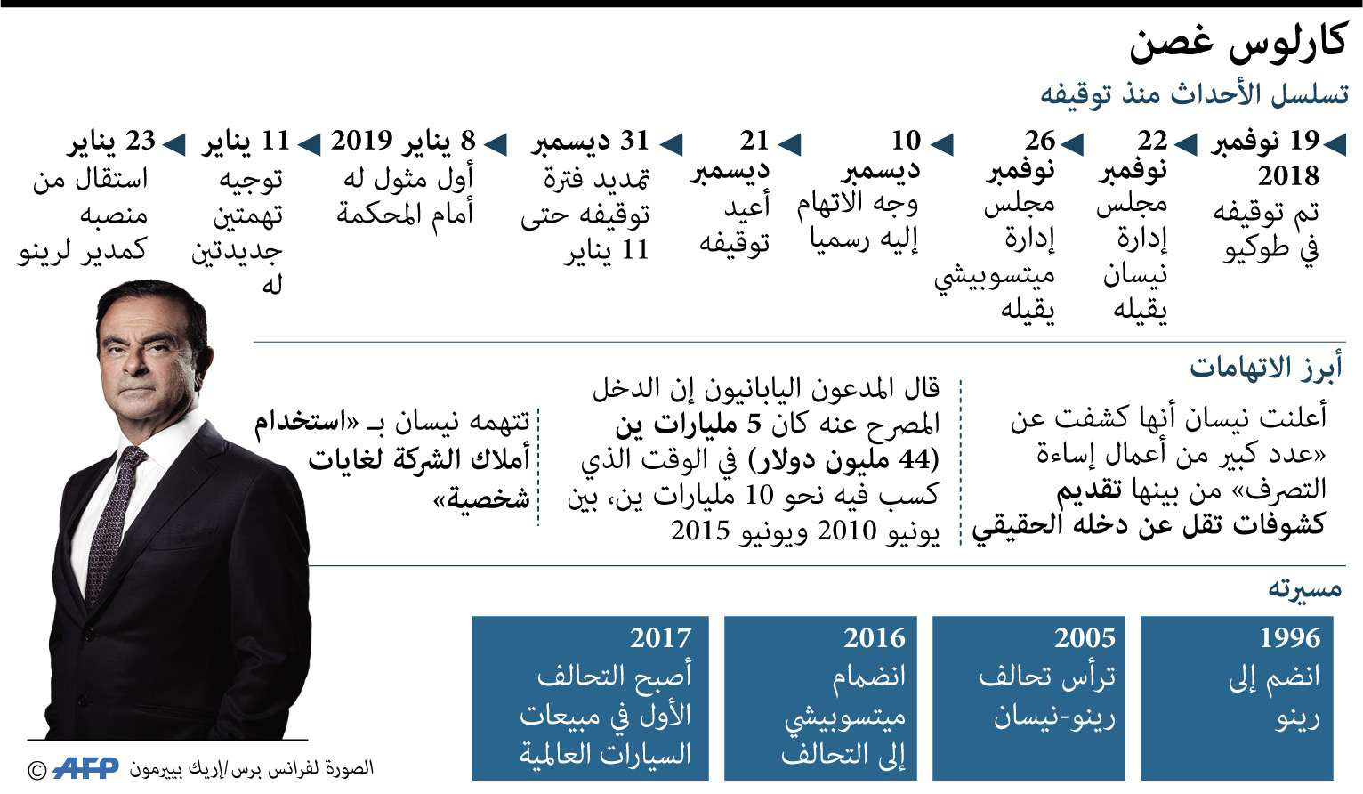لبنان