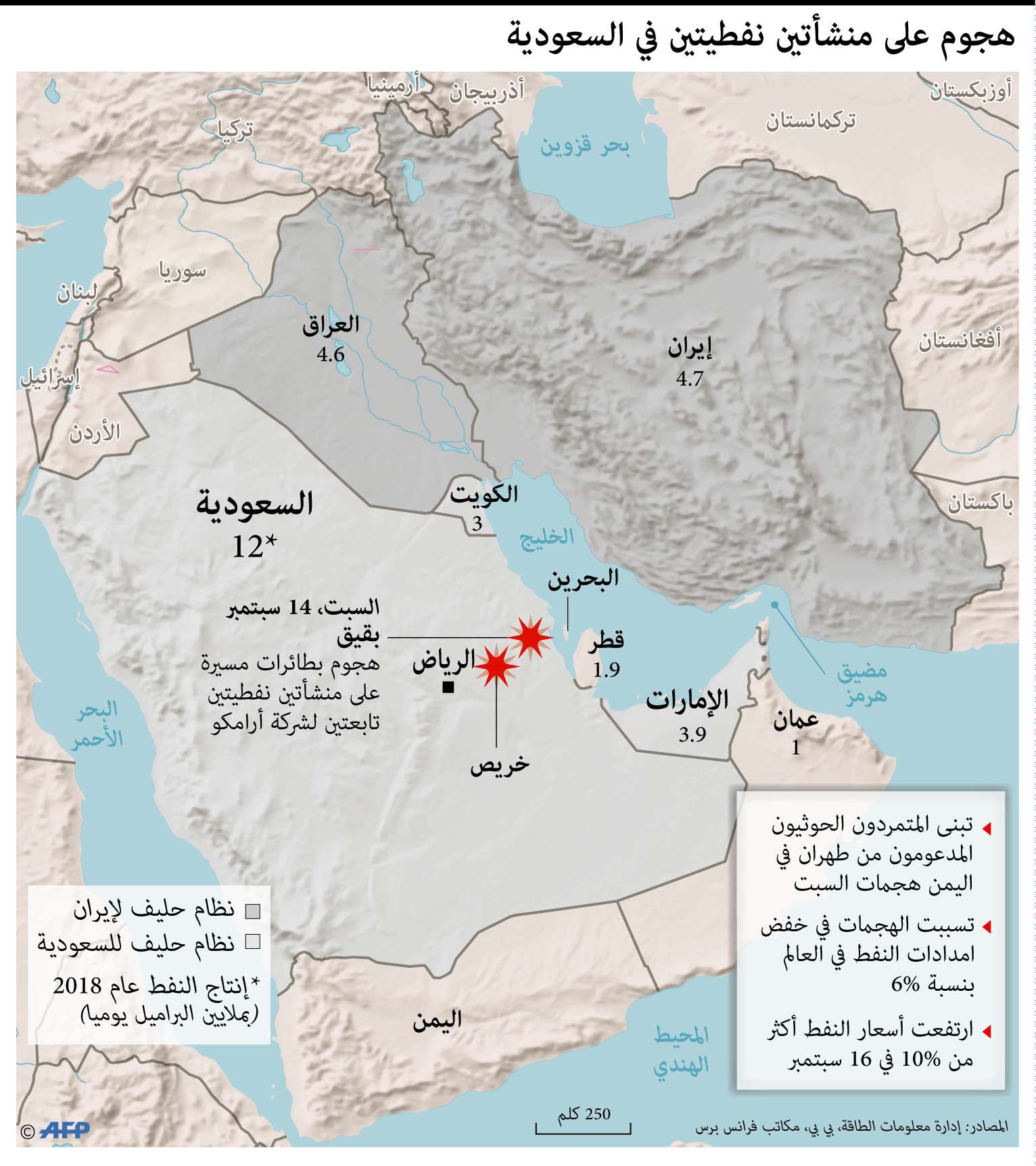 الس