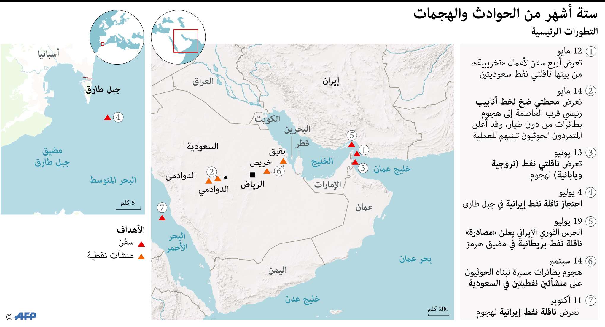 اي