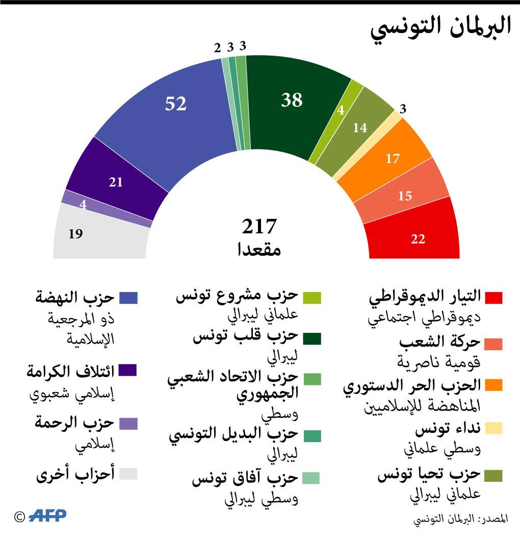 تون