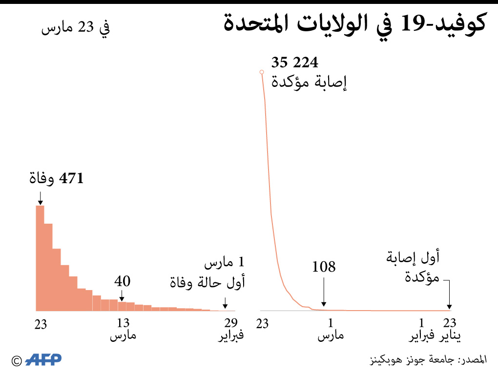 ال