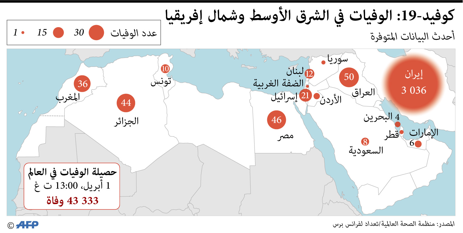ال