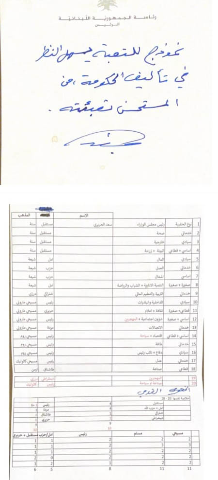 رسالة الرئيس عون للحريري
