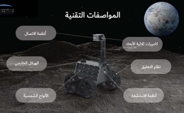 If successful in 2024, the UAE could become the fourth nation on Earth to land a spacecraft on the moon