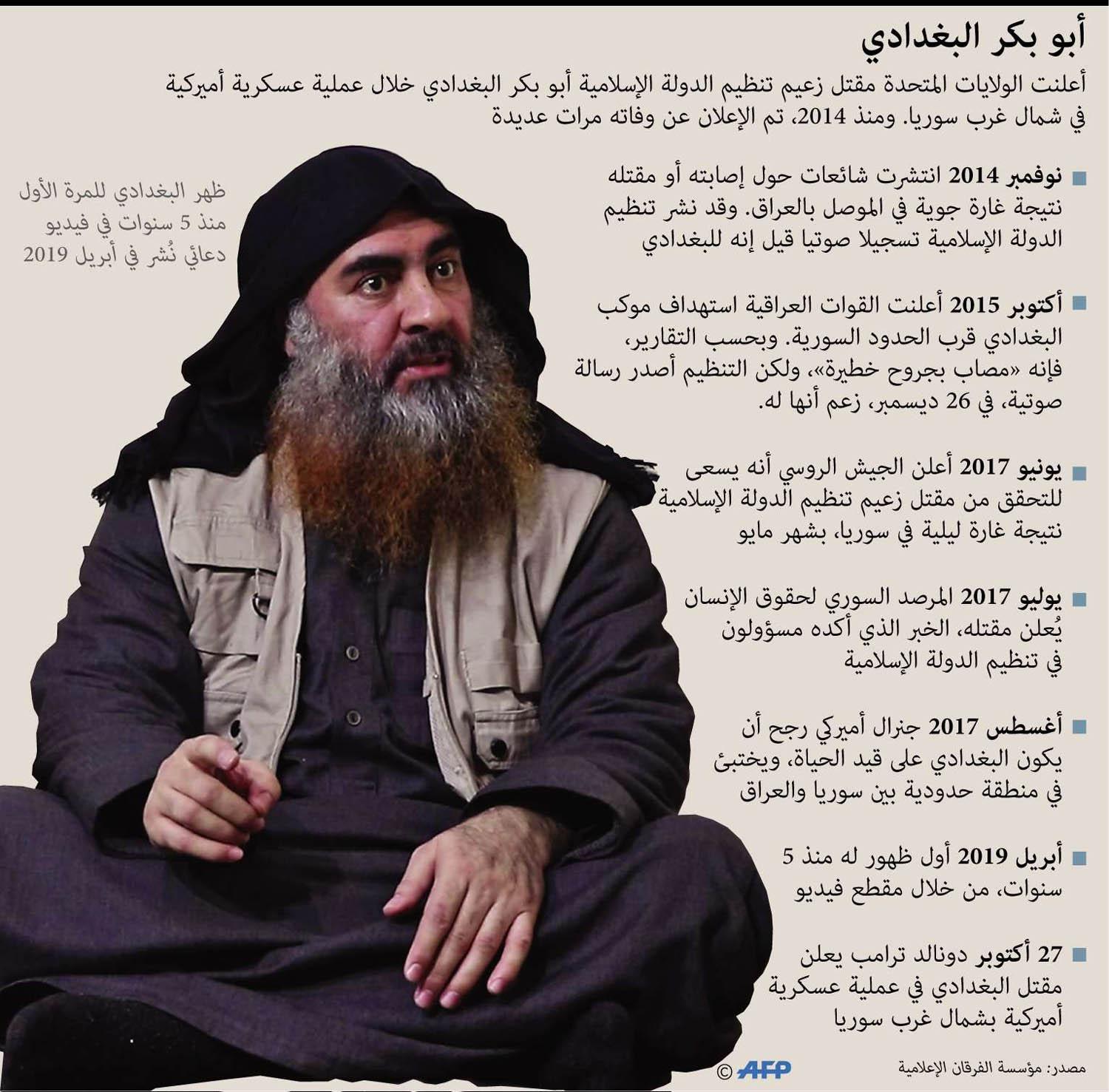 البغدادي